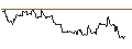 Intraday Chart für TURBO UNLIMITED SHORT- OPTIONSSCHEIN OHNE STOPP-LOSS-LEVEL - MAPLEBEARPAR