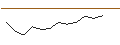 Intraday Chart für JP MORGAN/CALL/QUALCOMM/285/0.1/20.06.25