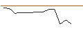 Grafico intraday di MORGAN STANLEY PLC/CALL/OSHKOSH/160/0.1/18.10.24