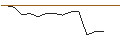 Intraday Chart für MORGAN STANLEY PLC/CALL/OSHKOSH/180/0.1/18.10.24