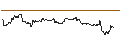 Gráfico intradía de UNLIMITED TURBO LONG - GE AEROSPACE