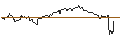 Grafico intraday di TURBO UNLIMITED LONG- OPTIONSSCHEIN OHNE STOPP-LOSS-LEVEL - SUEDZUCKER