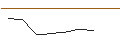 Intraday Chart für FAKTOR-OPTIONSSCHEIN - KEMPOWER