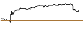 Grafico intraday di MINI FUTURE LONG - CARNIVAL