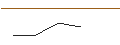 Intraday chart for JP MORGAN/CALL/MICROCHIP TECHNOLOGY/130/0.1/16.01.26