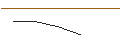 Intraday chart for JP MORGAN/CALL/VERISIGN/255/0.1/15.11.24