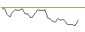 Intraday-grafiek van MORGAN STANLEY PLC/CALL/SCHLUMBERGER/52.5/0.1/20.09.24