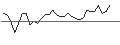 Intraday Chart für MORGAN STANLEY PLC/CALL/WESTERN DIGITAL/92.5/0.1/21.03.25