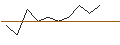 Gráfico intradía de MORGAN STANLEY PLC/CALL/LOCKHEED MARTIN/650/0.1/21.03.25