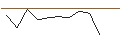 Intraday Chart für MORGAN STANLEY PLC/CALL/DANAHER/360/0.1/21.03.25
