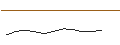Intraday Chart für MORGAN STANLEY PLC/CALL/NORFOLK SOUTHERN/310/0.1/21.03.25