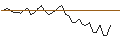 Intraday Chart für MORGAN STANLEY PLC/CALL/MARATHON PETROLEUM/210/0.1/20.09.24