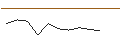 Grafico intraday di JP MORGAN/CALL/O`REILLY AUTO/1340/0.01/15.11.24