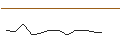 Intraday Chart für JP MORGAN/CALL/DRAFTKINGS A/67/0.1/15.11.24