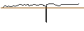 Grafico intraday di PUT - SPRINTER OPEN END - CONSTELLATION BRANDS