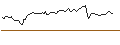 Gráfico intradía de UNLIMITED TURBO SHORT - THALES