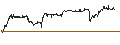 Grafico intraday di UNLIMITED TURBO SHORT - CRACKER BARREL OLD COUN.ST.