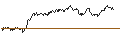 Gráfico intradía de UNLIMITED TURBO SHORT - KINEPOLIS GROUP
