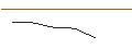 Intraday Chart für JP MORGAN/CALL/TEXTRON/105/0.1/15.11.24