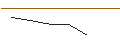 Grafico intraday di JP MORGAN/CALL/TRANSDIGM GROUP/1600/0.01/15.11.24