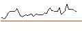 Intraday Chart für BONUSCAP-ZERTIFIKAT - LANXESS