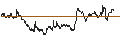 Intraday Chart für BANK VONTOBEL/CALL/TOTALENERGIES/80/0.2/21.03.25
