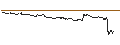 Intraday Chart für UNLIMITED TURBO LONG - COMPAGNIE GENERALE DES ETABLISSEMENTS MICHELIN