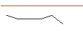 Grafico intraday di JP MORGAN/CALL/ADVANCE AUTO PARTS/180/0.1/16.01.26