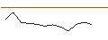 Gráfico intradía de MORGAN STANLEY PLC/CALL/THALES/170/0.1/21.03.25