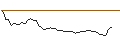 Intraday Chart für FAKTOR-OPTIONSSCHEIN - DOVER