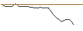 Gráfico intradía de JP MORGAN/PUT/DUKE ENERGY/100/0.1/16.01.26