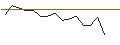Intraday Chart für MORGAN STANLEY PLC/CALL/ASTRAZENECA ADR/110/0.1/21.03.25