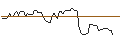 Grafico intraday di MINI FUTURE LONG - SYLVAMO