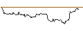 Gráfico intradía de UNLIMITED TURBO LONG - LOUISIANA-PACIFIC