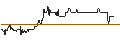 Intraday Chart für OPEN END TURBO CALL-OPTIONSSCHEIN MIT SL - NEL ASA