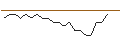 Grafico intraday di BANK VONTOBEL/PUT/WARNER BROS. DISCOVERY `A`/5.2/1/20.12.24
