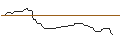 Gráfico intradía de OPEN END TURBO OPTIONSSCHEIN SHORT - SYNCHRONY FIN