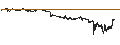 Grafico intraday di UNLIMITED TURBO SHORT - AUD/USD