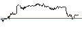 Intraday-grafiek van BEST UNLIMITED TURBO LONG CERTIFICATE - SNAP