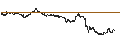 Grafico intraday di UNLIMITED TURBO BEAR - ING GROEP