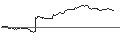 Intraday-grafiek van UNLIMITED TURBO LONG - RAPID7