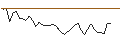 Intraday chart for MORGAN STANLEY PLC/PUT/ROBINHOOD MARKETS A/17.5/1/21.03.25