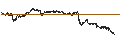 Intraday Chart für TURBO-BEAR-CERTIFICATE - SOITEC S.A.