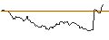 Intraday-grafiek van OPEN END TURBO BEAR OPTIONSSCHEIN - USD/JPY