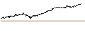 Gráfico intradía de NASDAQ CRSP US LRG CAP (TRG)