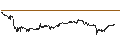 Intraday Chart für MINI FUTURE LONG - RANDSTAD