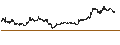 Intraday Chart für Bitcoin (BTC/JPY)