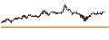 Intraday Chart für S&P 900 Growth