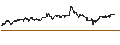 Intraday Chart für NASDAQ 100