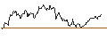 Intraday Chart für LONG MINI-FUTURE - USD/JPY
